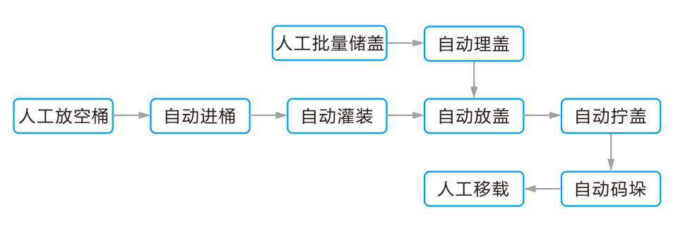 工艺流程.jpg